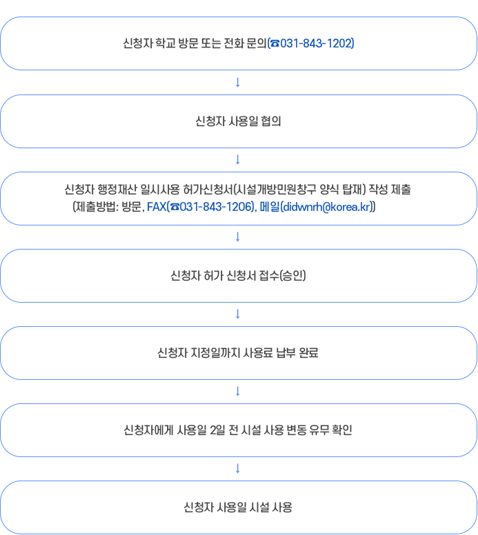 신청절차안내 이미지